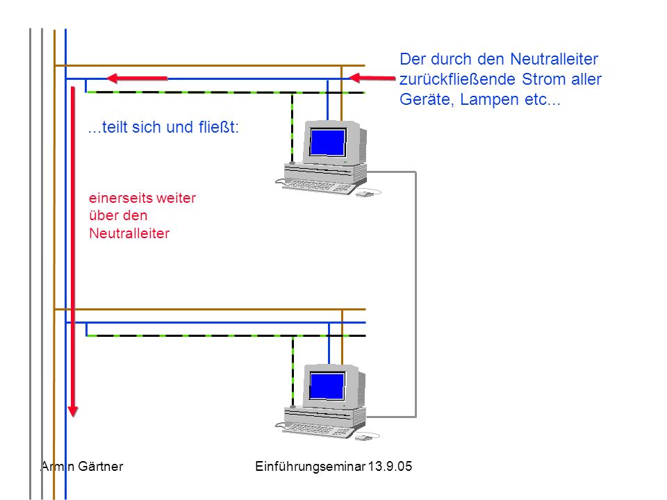 Der durch den Neutralleiter zurückfließende Strom aller Geräte, Lampen etc...