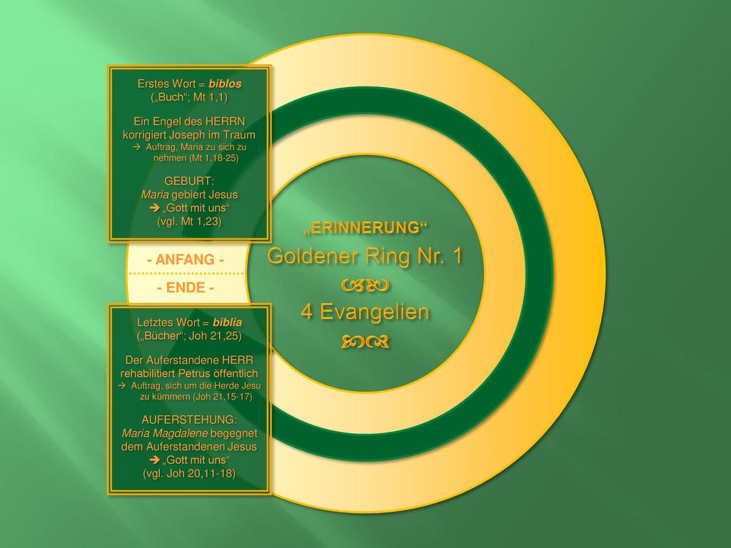 ab cd Goldener Ring Nr. 1 4 Evangelien „ERINNERUNG - ANFANG -