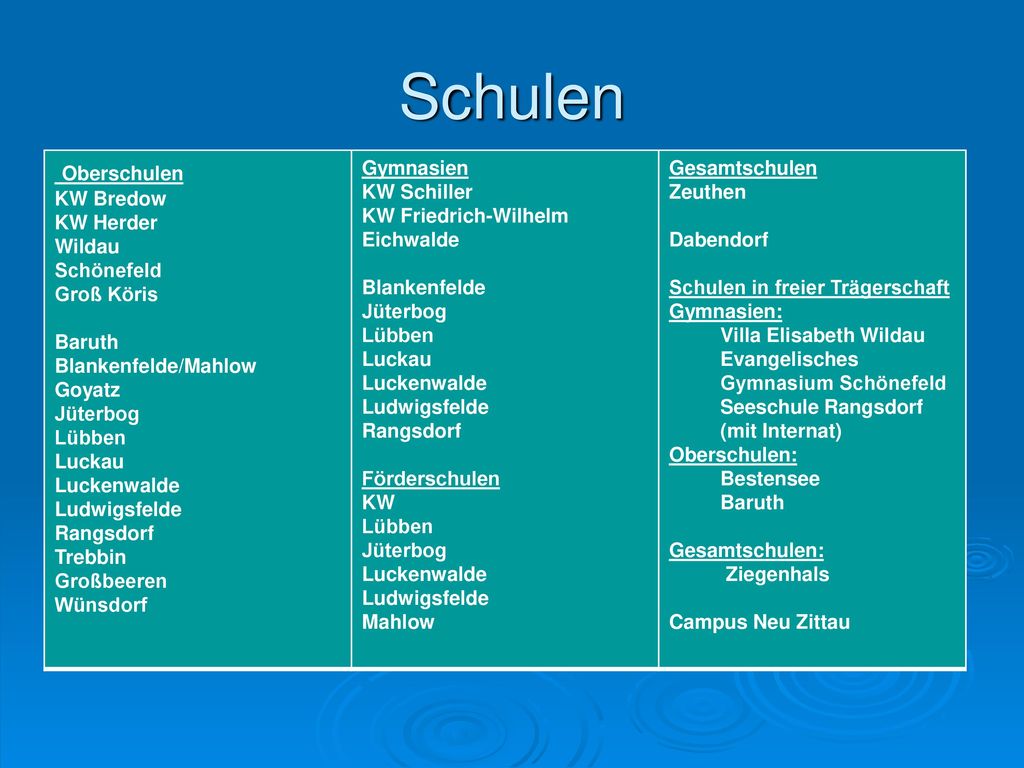 Schulen Oberschulen KW Bredow KW Herder Wildau Schönefeld Groß Köris