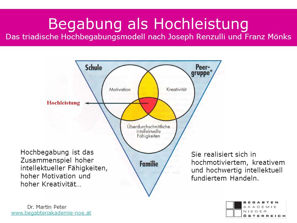 Begabung als Hochleistung Das triadische Hochbegabungsmodell nach Joseph Renzulli und Franz Mönks