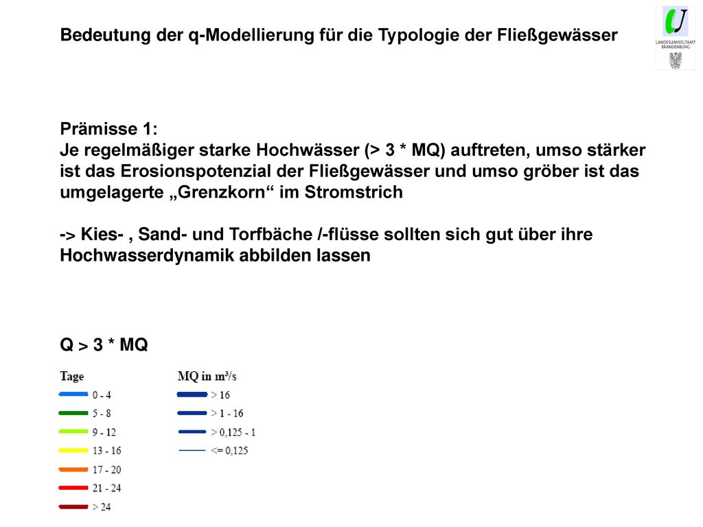 Bedeutung der q-Modellierung für die Typologie der Fließgewässer