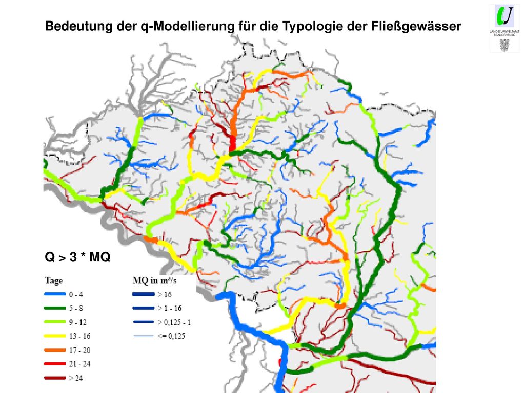 Bedeutung der q-Modellierung für die Typologie der Fließgewässer