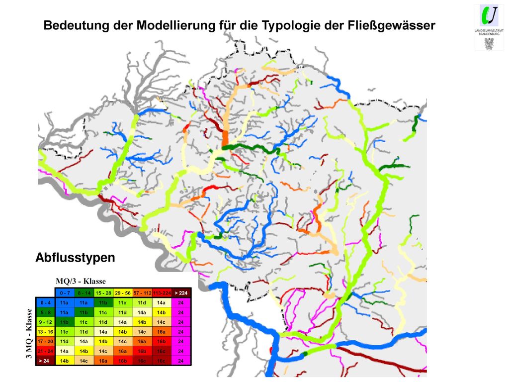Bedeutung der Modellierung für die Typologie der Fließgewässer