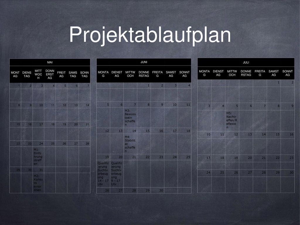 Projektablaufplan Mai Montag Dienstag Mittwoch Donnerstag Freitag