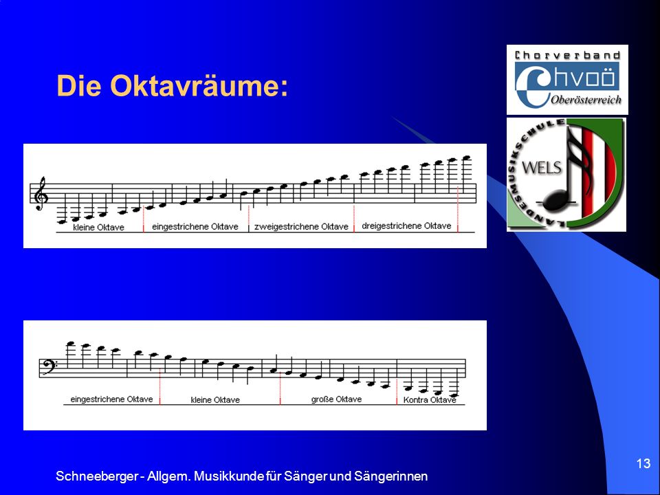 Die Oktavräume: Schneeberger - Allgem. Musikkunde für Sänger und Sängerinnen