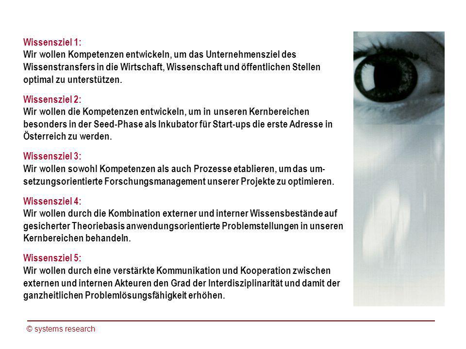 Wissensziel 1: Wir wollen Kompetenzen entwickeln, um das Unternehmensziel des Wissenstransfers in die Wirtschaft, Wissenschaft und öffentlichen Stellen optimal zu unterstützen.