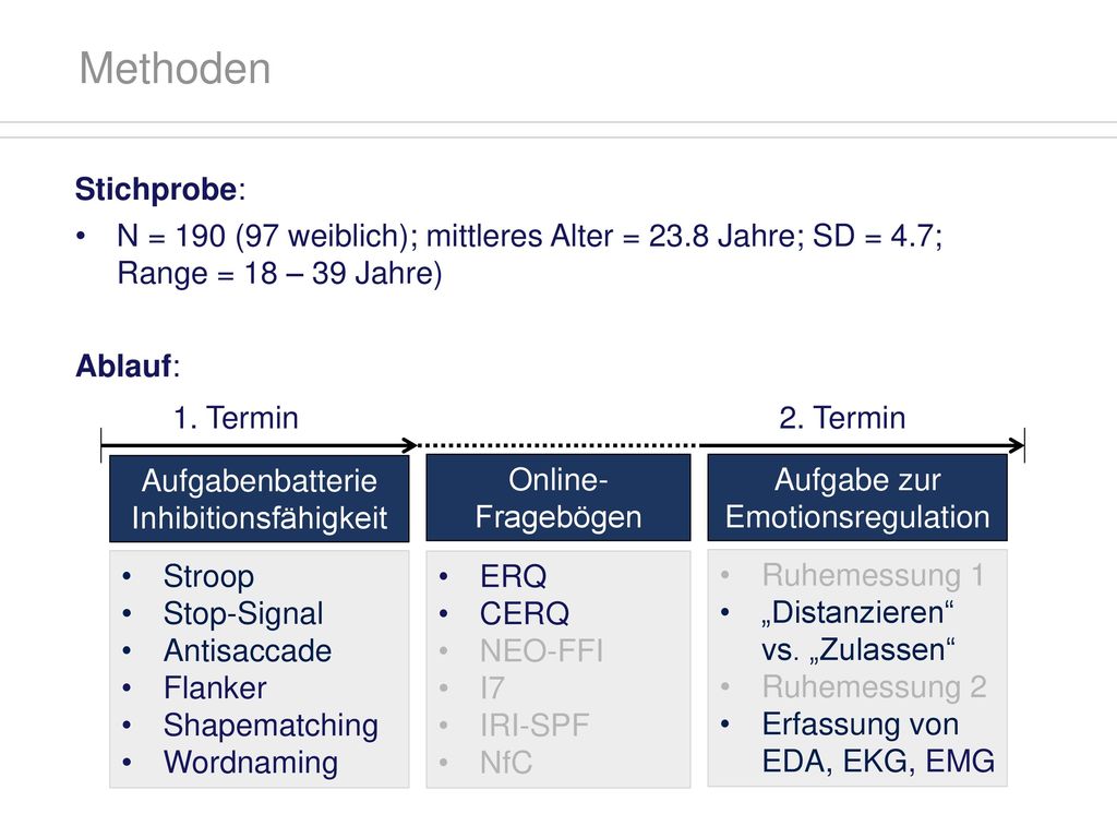 Methoden Stichprobe: N = 190 (97 weiblich); mittleres Alter = 23.8 Jahre; SD = 4.7; Range = 18 – 39 Jahre)