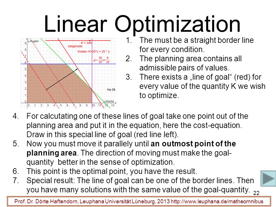 Linear Optimization The must be a straight border line for every condition. The planning area contains all admissible pairs of values.