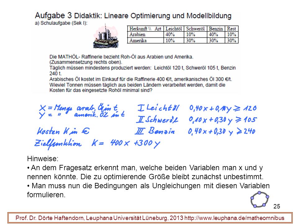 Hinweise: An dem Fragesatz erkennt man, welche beiden Variablen man x und y nennen könnte. Die zu optimierende Größe bleibt zunächst unbestimmt.