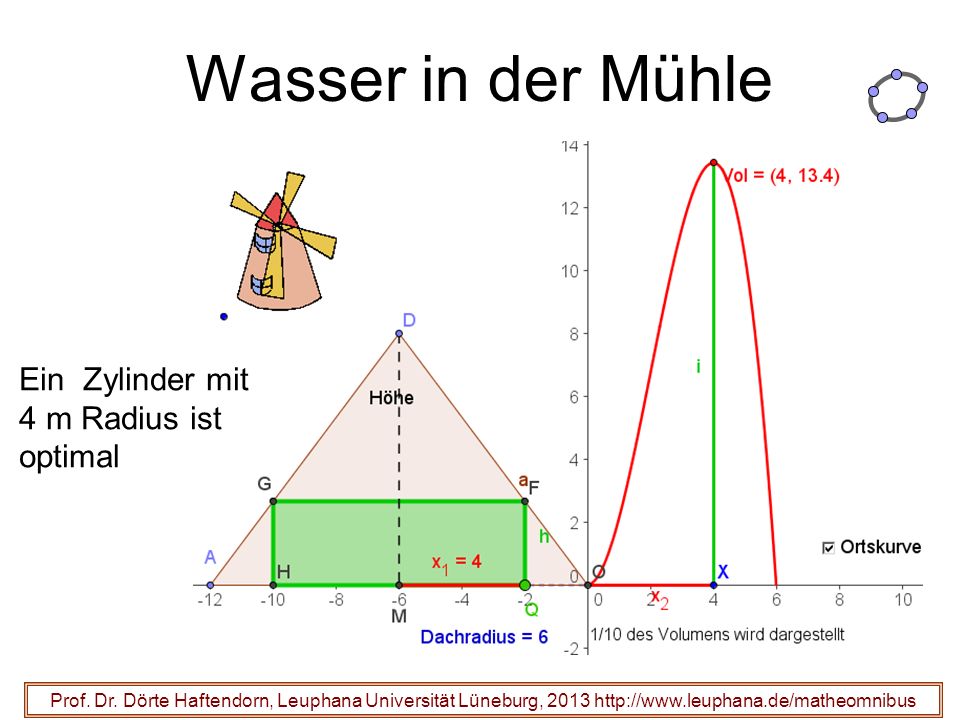 Wasser in der Mühle Ein Zylinder mit 4 m Radius ist optimal