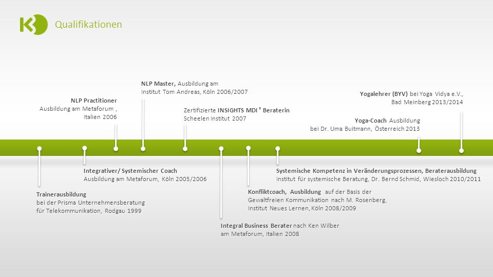 Qualifikationen NLP Master, Ausbildung am Institut Tom Andreas, Köln 2006/2007. Yogalehrer (BYV) bei Yoga Vidya e.V., Bad Meinberg 2013/2014.