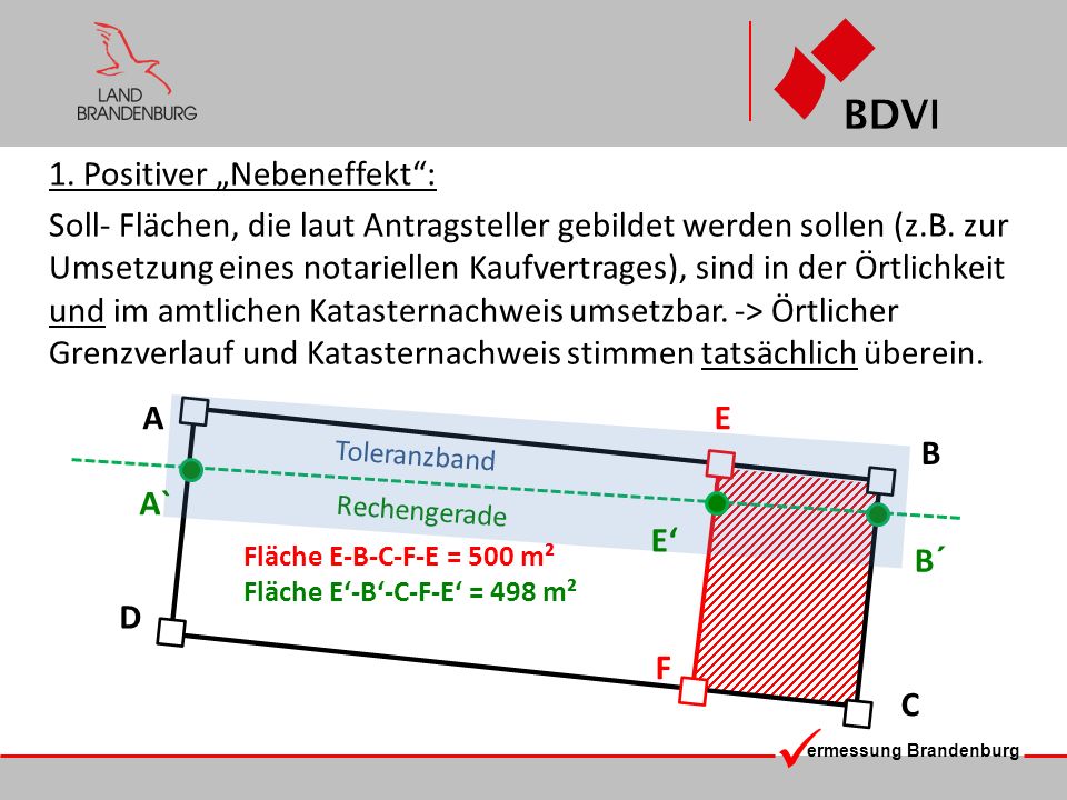 1. Positiver „Nebeneffekt : Soll- Flächen, die laut Antragsteller gebildet werden sollen (z.B. zur Umsetzung eines notariellen Kaufvertrages), sind in der Örtlichkeit und im amtlichen Katasternachweis umsetzbar. -> Örtlicher Grenzverlauf und Katasternachweis stimmen tatsächlich überein.