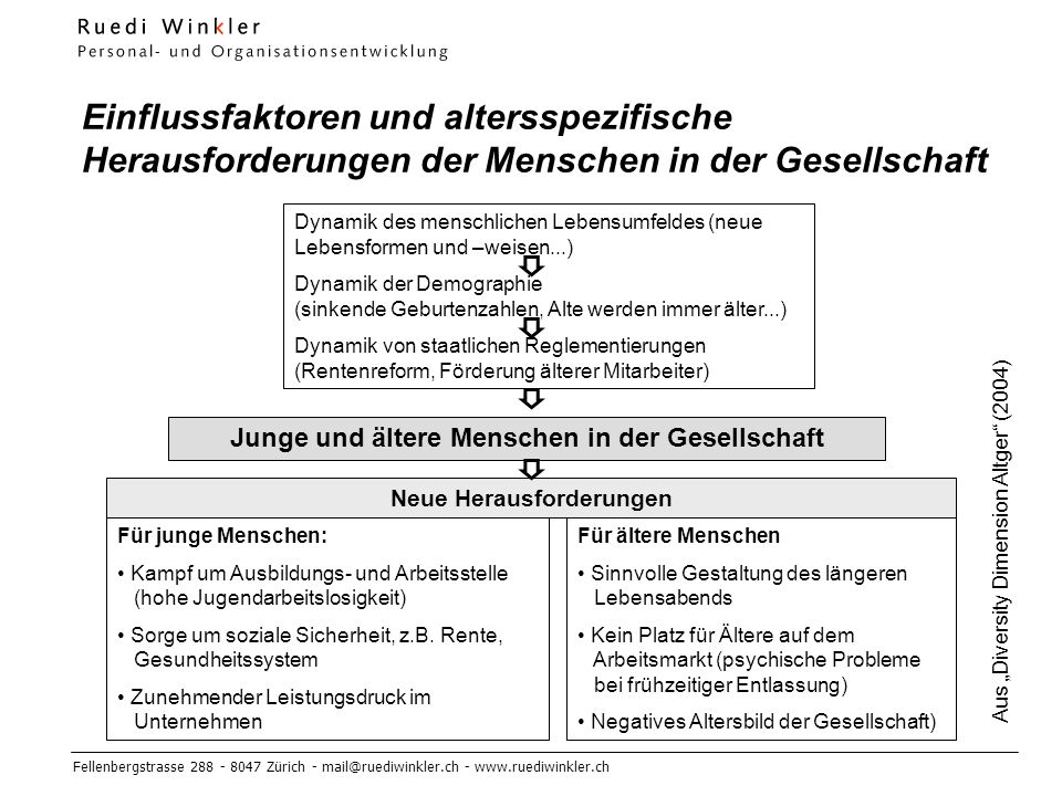 Junge und ältere Menschen in der Gesellschaft Neue Herausforderungen