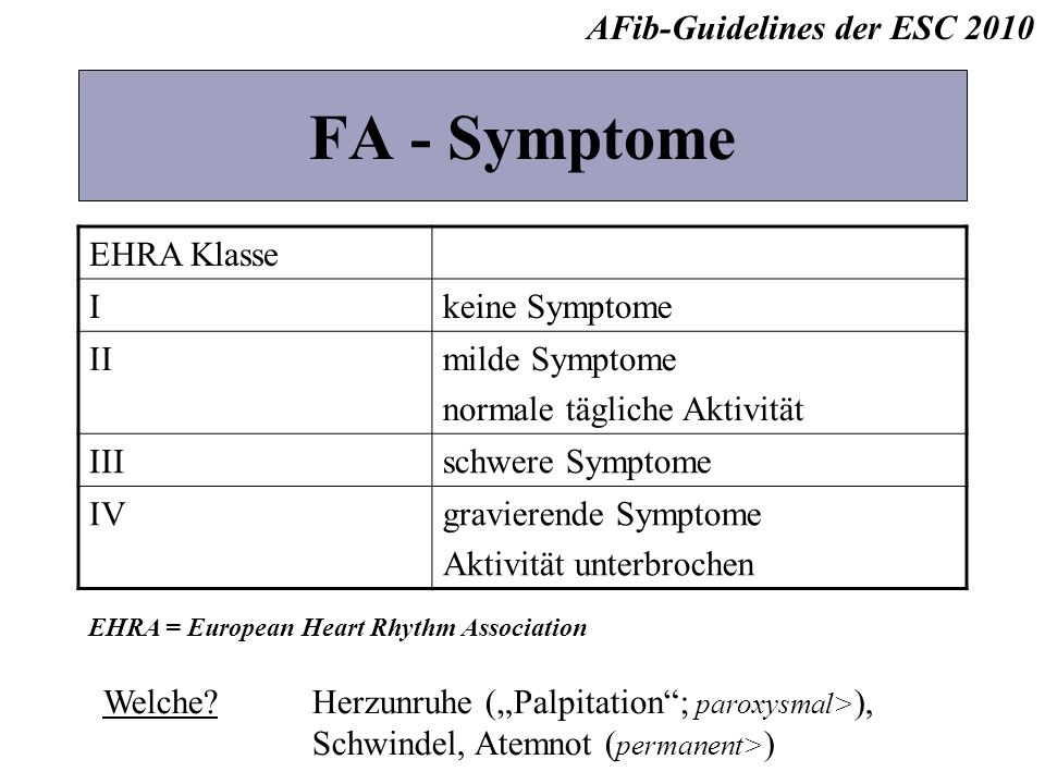 FA - Symptome AFib-Guidelines der ESC 2010 EHRA Klasse I