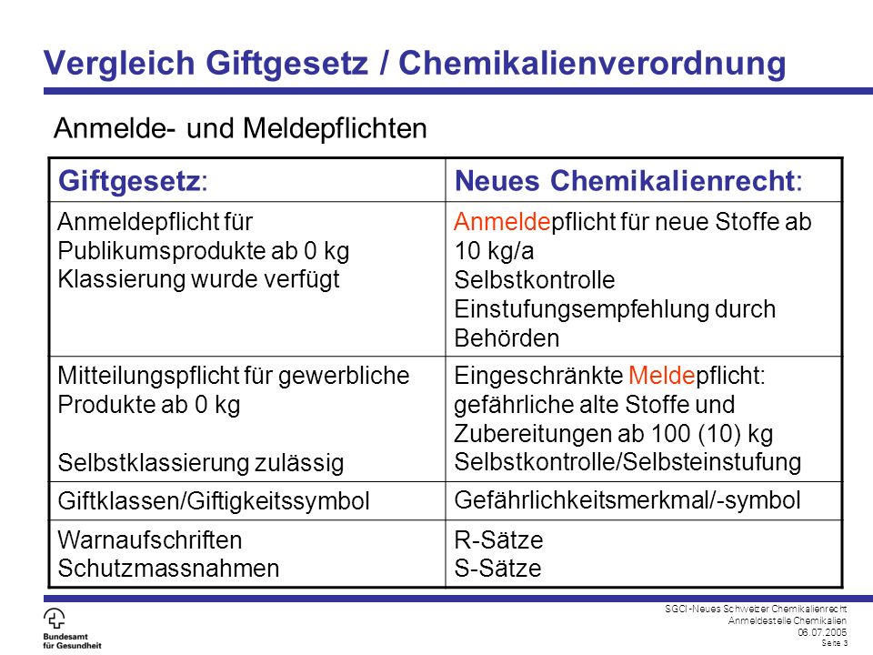 Vergleich Giftgesetz / Chemikalienverordnung