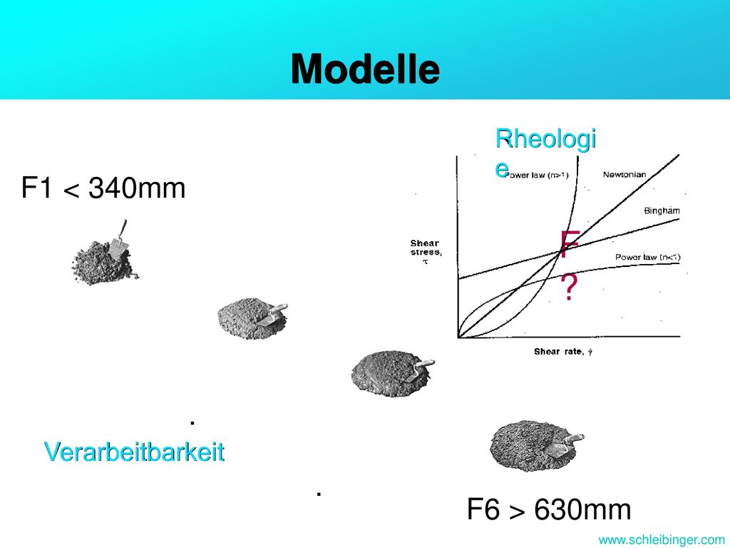 Modelle F F1 < 340mm . . F6 > 630mm Rheologie Verarbeitbarkeit