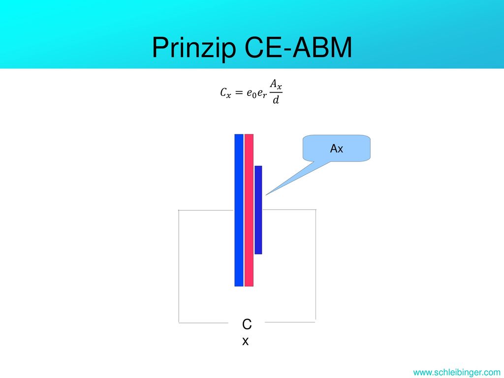 Prinzip CE-ABM 𝐶 𝑥 = 𝑒 0 𝑒 𝑟 𝐴 𝑥 𝑑 Ax Cx