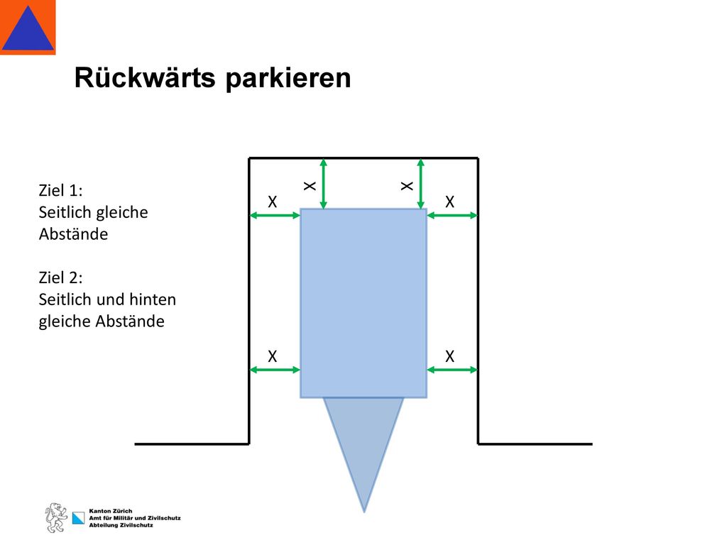 Rückwärts parkieren X X Ziel 1: Seitlich gleiche Abstände Ziel 2:
