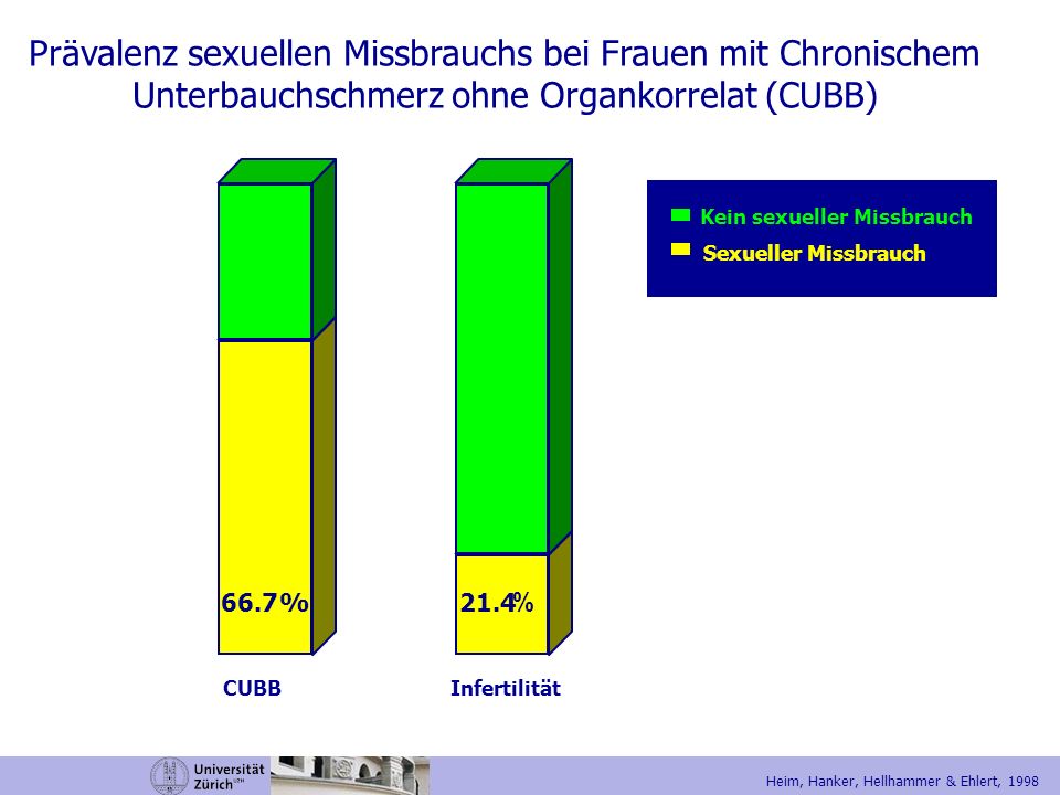 Prävalenz sexuellen Missbrauchs bei Frauen mit Chronischem Unterbauchschmerz ohne Organkorrelat (CUBB)