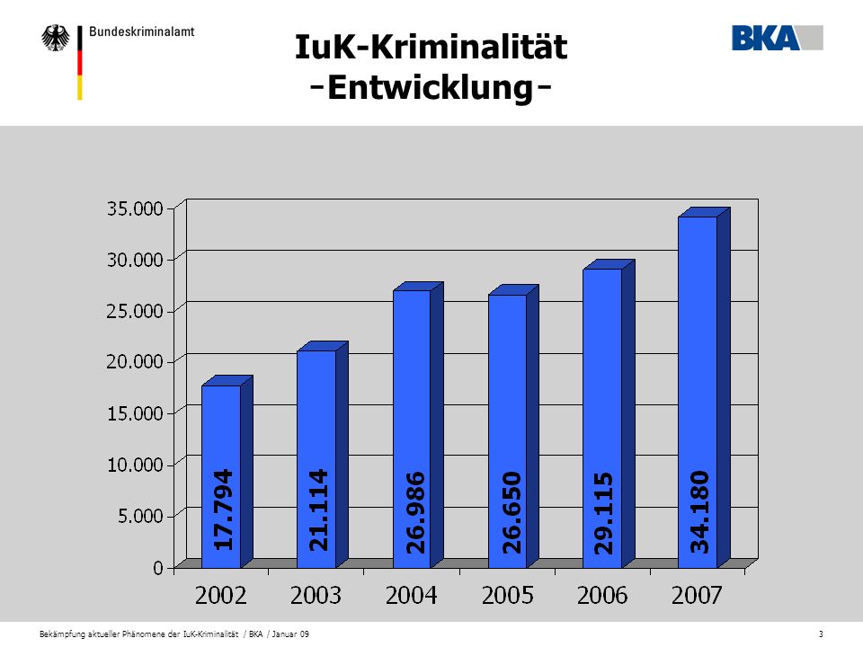 IuK-Kriminalität ̵ Entwicklung ̵