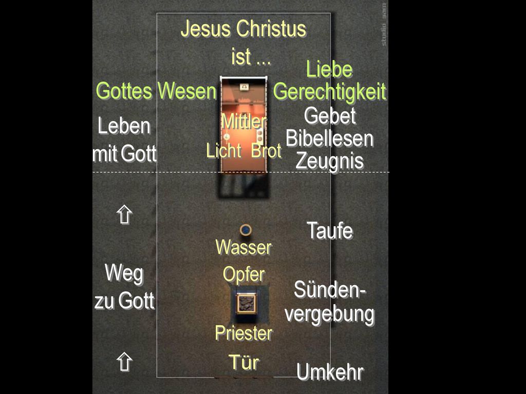  Jesus Christus ist ... Liebe Gerechtigkeit Gottes Wesen Gebet