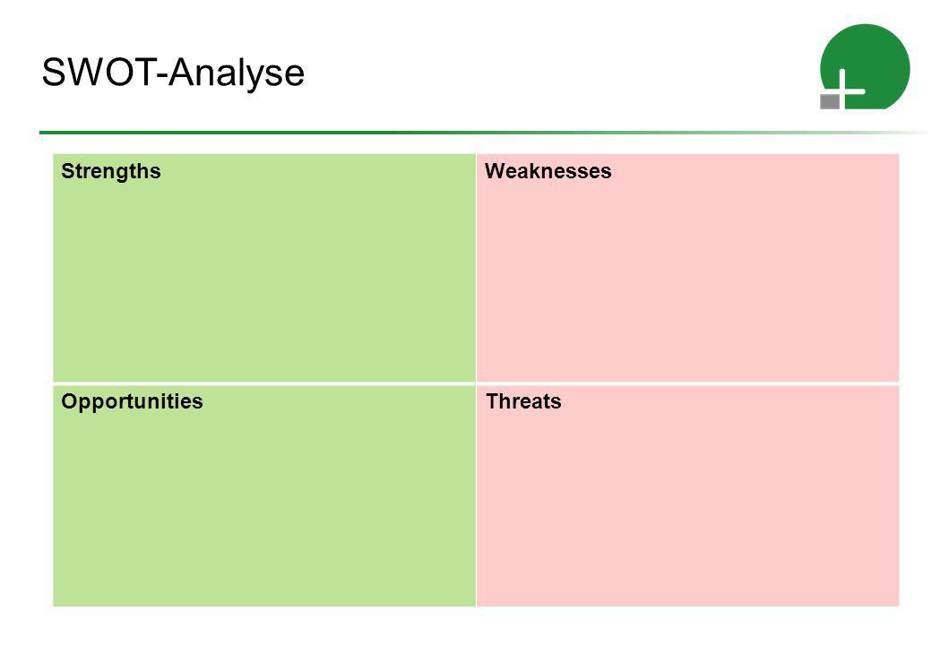 SWOT-Analyse Strengths Weaknesses Opportunities Threats