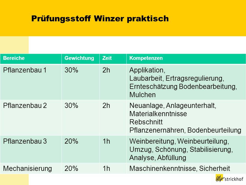 Prüfungsstoff Winzer praktisch