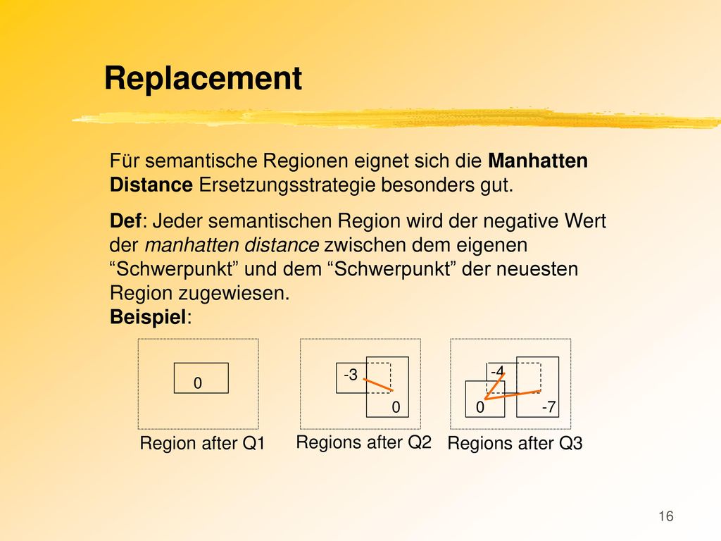 Replacement Für semantische Regionen eignet sich die Manhatten Distance Ersetzungsstrategie besonders gut.