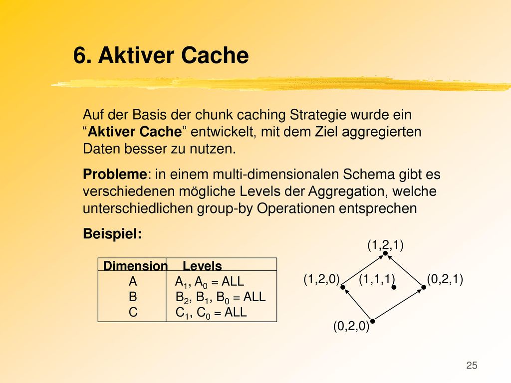 6. Aktiver Cache Auf der Basis der chunk caching Strategie wurde ein Aktiver Cache entwickelt, mit dem Ziel aggregierten Daten besser zu nutzen.