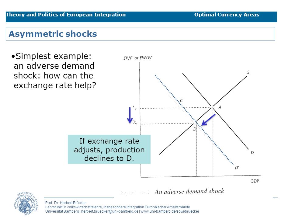 If exchange rate adjusts, production declines to D.