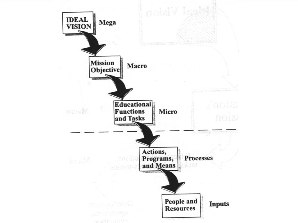 Dr. P. Blumschein: Instructional Design - a Future Perspective for Education