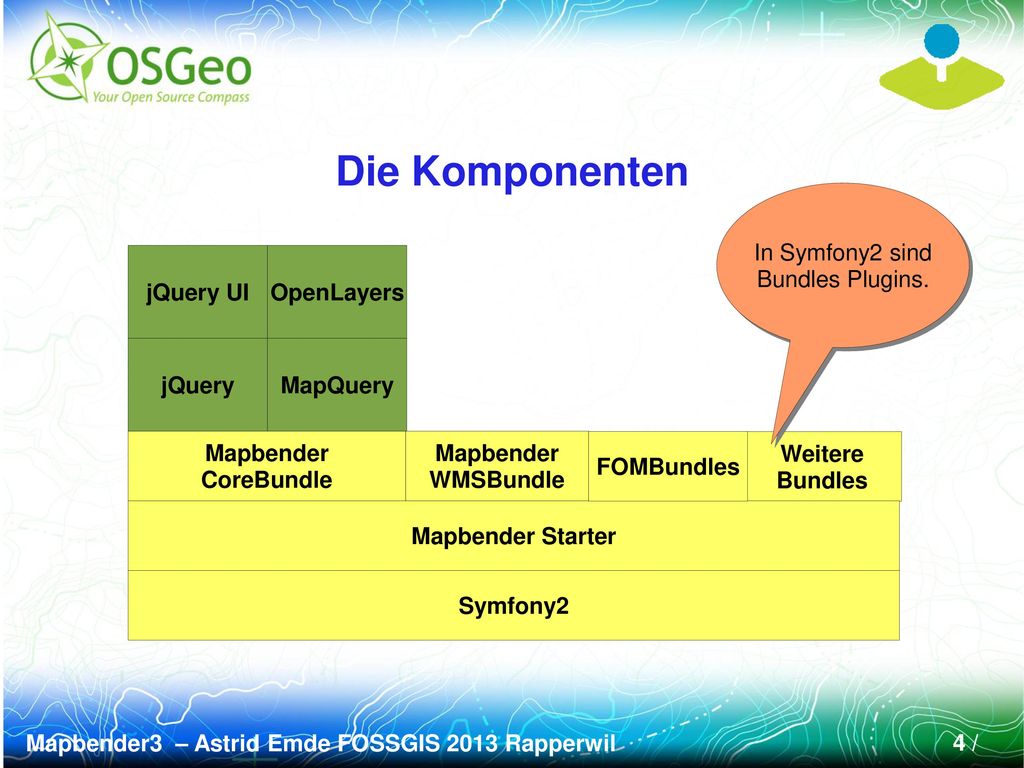 Die Komponenten In Symfony2 sind Bundles Plugins. jQuery UI OpenLayers