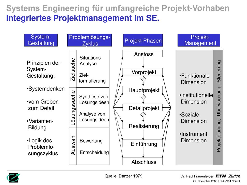 Systems Engineering für umfangreiche Projekt-Vorhaben Integriertes Projektmanagement im SE.