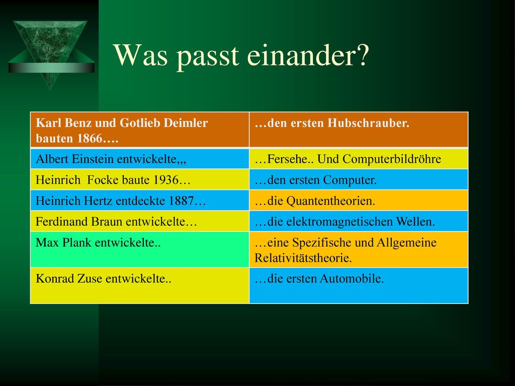 Was passt einander Karl Benz und Gotlieb Deimler bauten 1866….