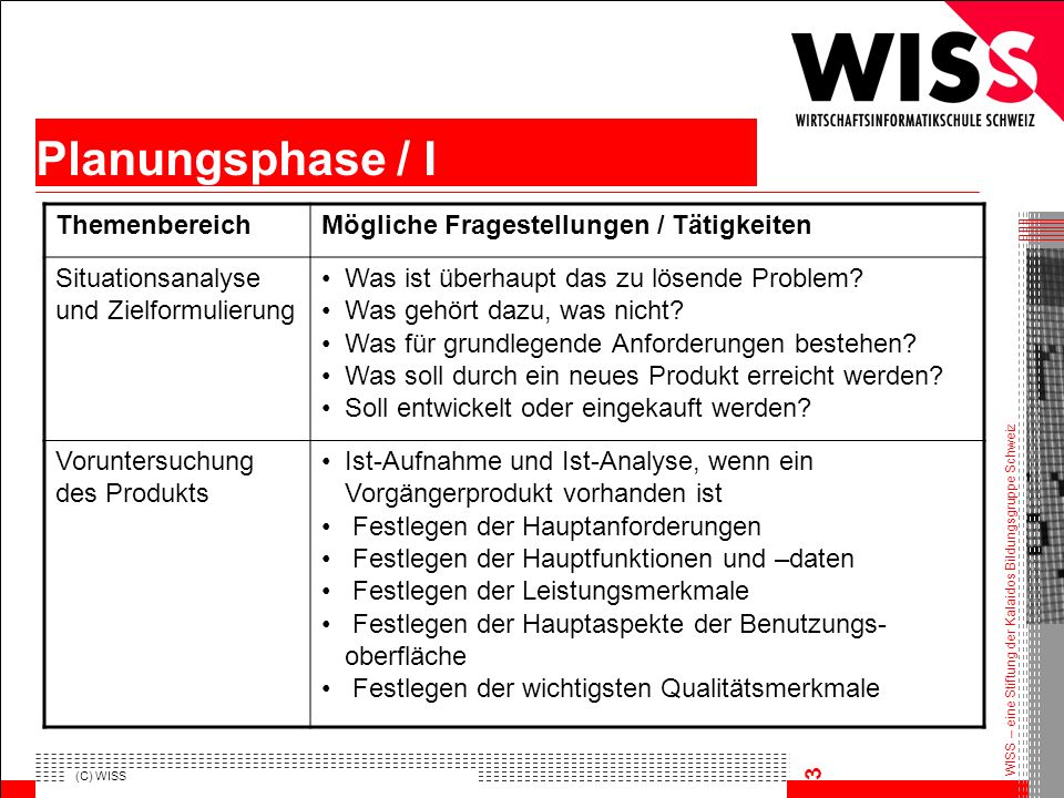 Planungsphase / I Themenbereich Mögliche Fragestellungen / Tätigkeiten