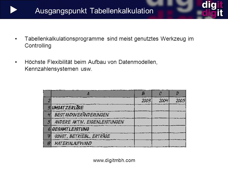 Ausgangspunkt Tabellenkalkulation