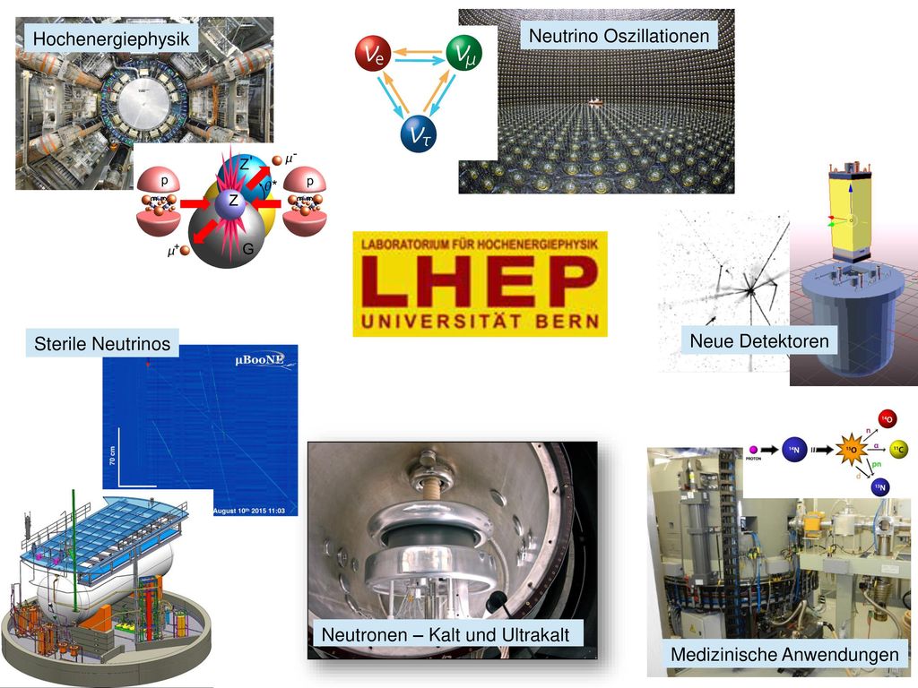 Hochenergiephysik Neutrino Oszillationen. Sterile Neutrinos. Neue Detektoren. Neutronen – Kalt und Ultrakalt.