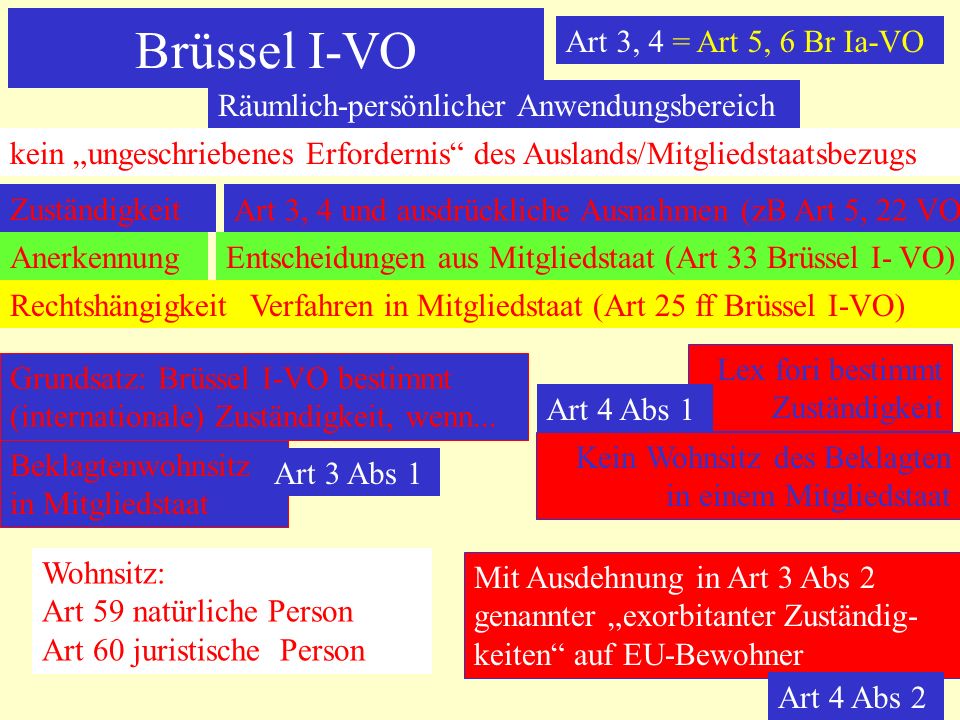 Brüssel I-VO Art 3, 4 = Art 5, 6 Br Ia-VO