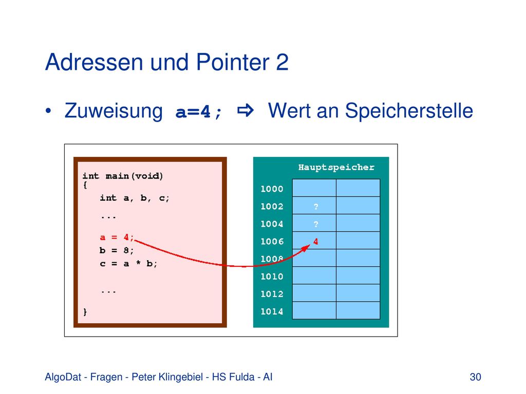 Adressen und Pointer 2 Zuweisung a=4;  Wert an Speicherstelle