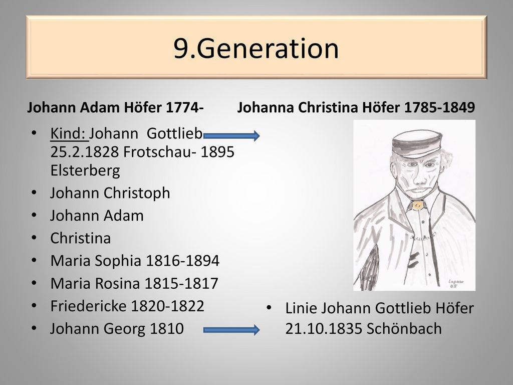 9.Generation Johann Adam Höfer Johanna Christina Höfer Kind: Johann Gottlieb Frotschau Elsterberg.