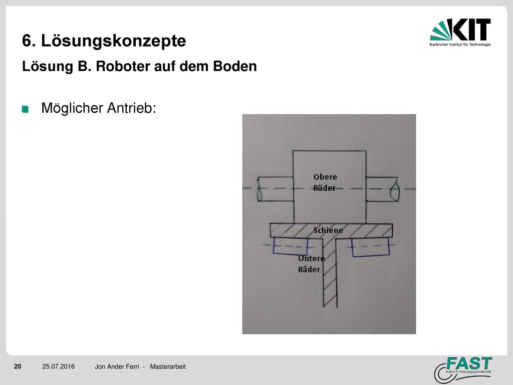6. Lösungskonzepte Lösung B. Roboter auf dem Boden Möglicher Antrieb: