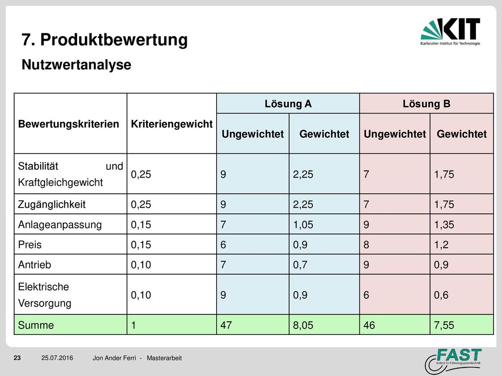 7. Produktbewertung Nutzwertanalyse Bewertungskriterien