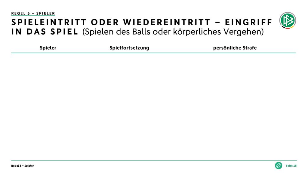 Regel 3 – Spieler Spieleintritt oder Wiedereintritt – Eingriff in das Spiel (Spielen des Balls oder körperliches Vergehen)