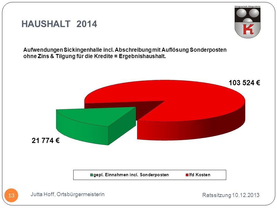 HAUSHALT 2014 Aufwendungen Sickingenhalle incl. Abschreibung mit Auflösung Sonderposten. ohne Zins & Tilgung für die Kredite = Ergebnishaushalt.