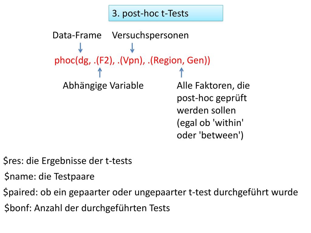 3. post-hoc t-Tests Data-Frame. Versuchspersonen. phoc(dg, .(F2), .(Vpn), .(Region, Gen)) Abhängige Variable.