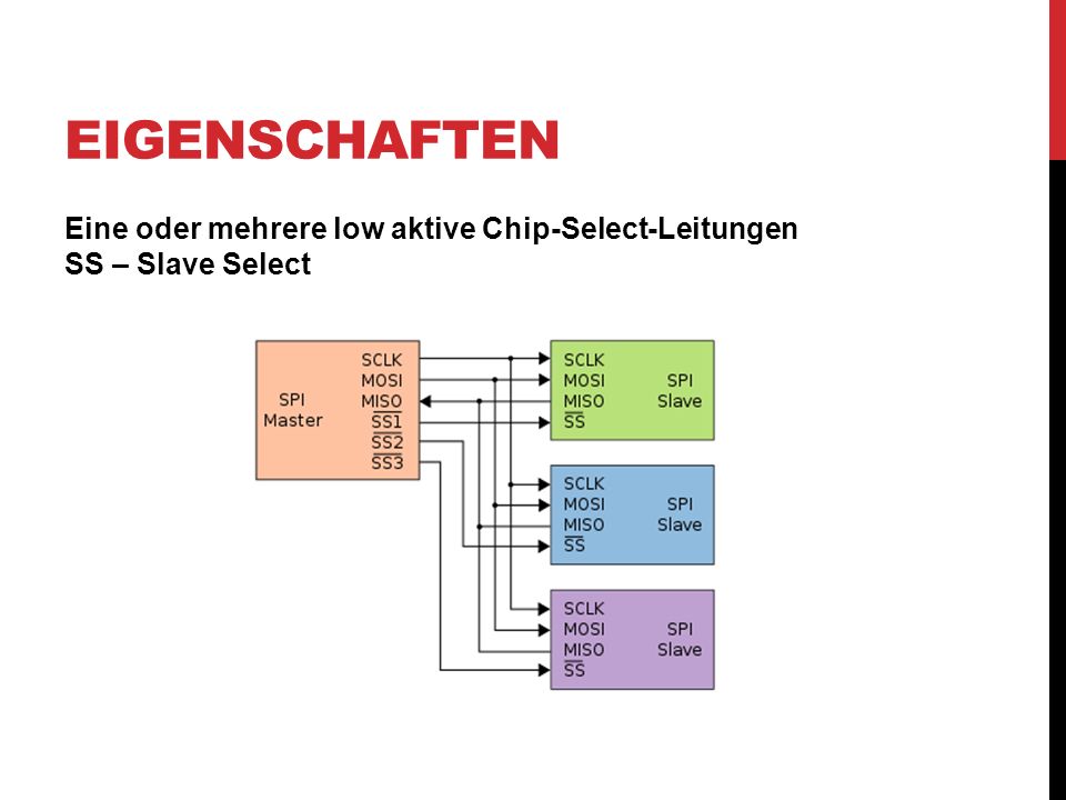 Eigenschaften Eine oder mehrere low aktive Chip-Select-Leitungen SS – Slave Select