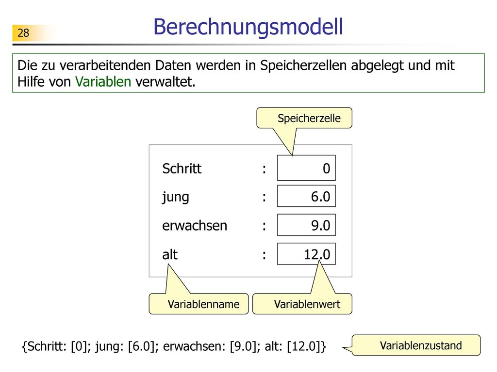 Berechnungsmodell Die zu verarbeitenden Daten werden in Speicherzellen abgelegt und mit Hilfe von Variablen verwaltet.
