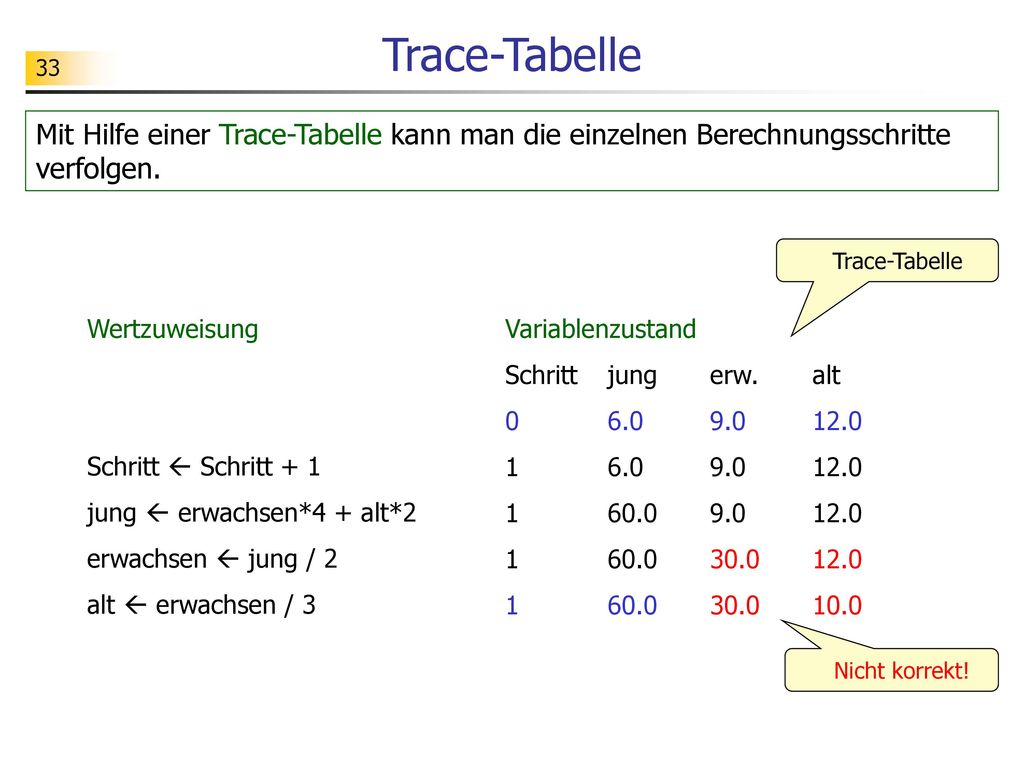 Trace-Tabelle Mit Hilfe einer Trace-Tabelle kann man die einzelnen Berechnungsschritte verfolgen. Trace-Tabelle.