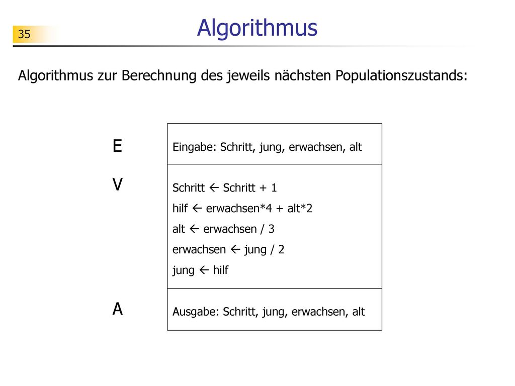 Algorithmus Algorithmus zur Berechnung des jeweils nächsten Populationszustands: E. Eingabe: Schritt, jung, erwachsen, alt.