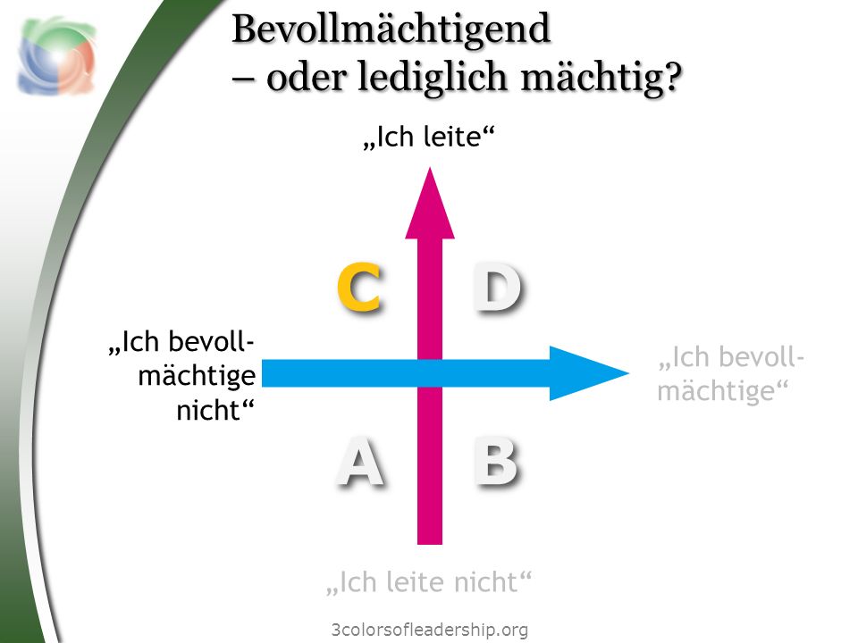 A B C D Bevollmächtigend – oder lediglich mächtig „Ich leite